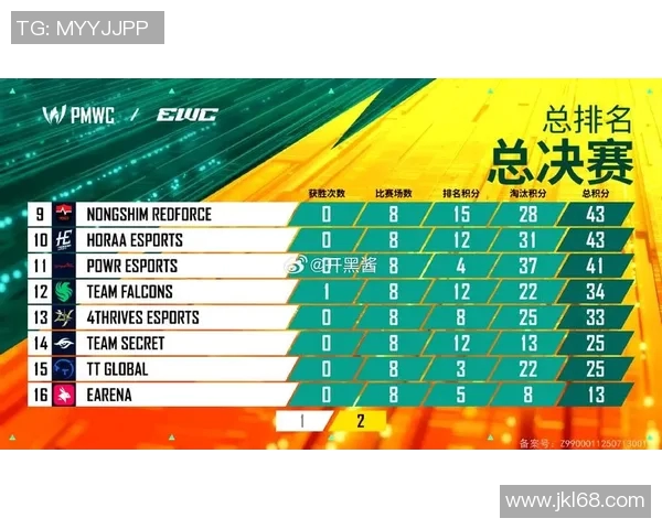 权威发布：和平精英战术实力榜单揭晓各大战队实力对比分析