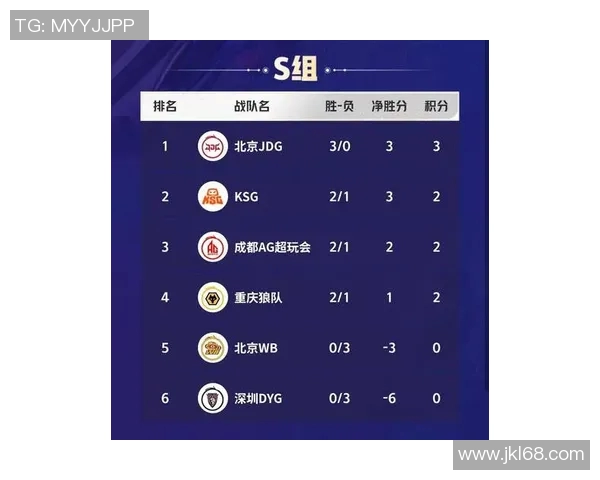 国际邀请赛最新积分榜揭晓RNG战队以70分稳居榜首位置 国际邀请赛最新积分榜揭晓RNG战队以70分稳居榜首位置