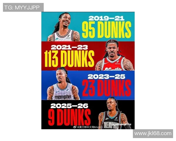 贾莫兰特的篮球之路：从天赋少年到NBA明星的成长历程