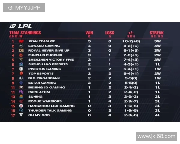 WE战队转型之路的得与失深度解析与反思